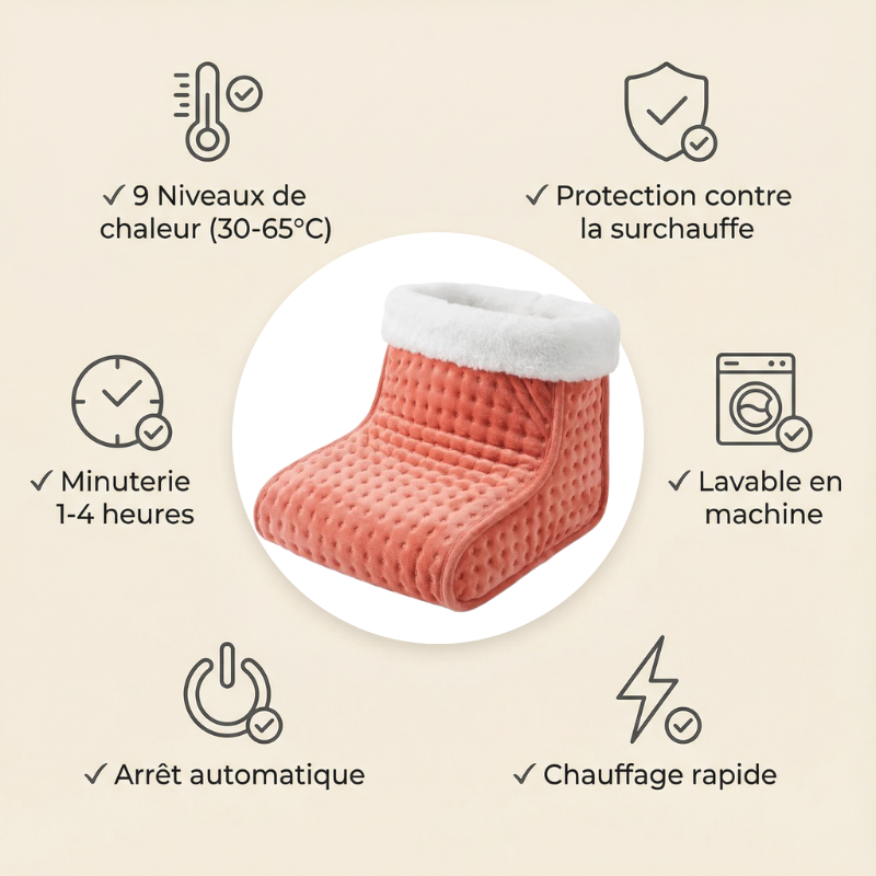 Chauffe-Pieds Confort Absolu Aurox™